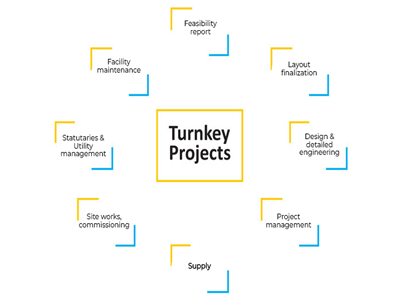 Turnkey Projects